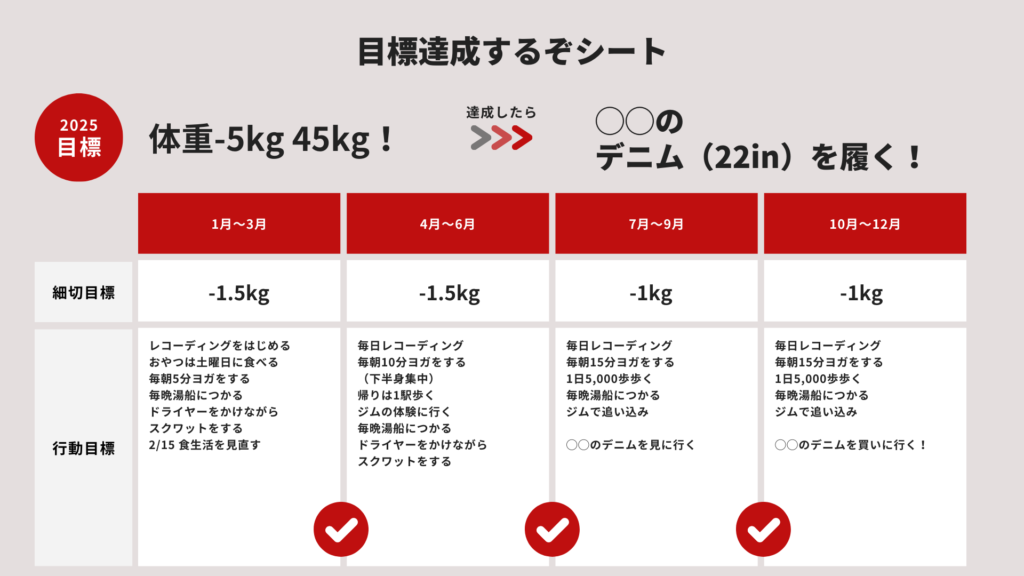 目標達成するぞシート